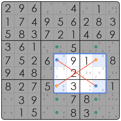 sudoku solving algorithm